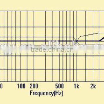 2015 Hot Sell Unidirectional Condenser Microphone photo-3