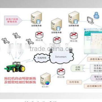 17 Agro-machinery Test and Control System