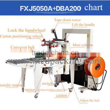 FXJ5050A Automatic Tape Sealing Machine + DBA200 Automatic Strapping Machine photo-2