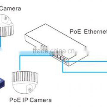 Gigabit IEEE802.3at Standard 150W Internet Switch photo-6