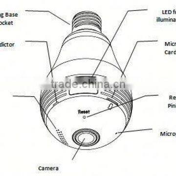 WiFi Fisheye Cloud Smart Bulb Light Camera With Two-way Audio and 128G Recording Feature photo-2