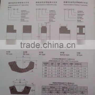 Timing Gears Custom Made Diffrent Sizes FOB Shanghai Price Timing Pulley photo-2