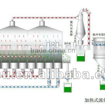 XF Horizontal Fluidized Dryer