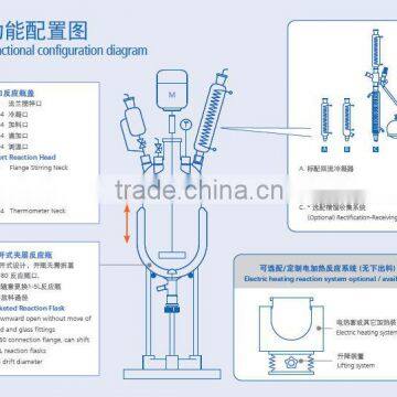 FC102 1L Cap Style Jacketed Glass Reactor - SENCO-China Made photo-5