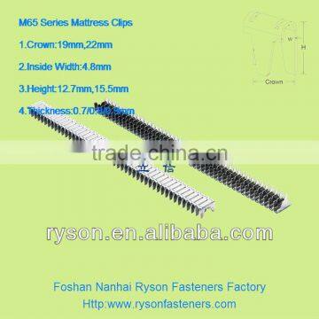 M65 Series Fastener Clips