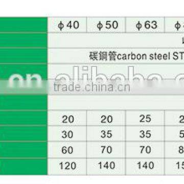 Good Quality Model : JLYG Model Single Acting Hydraulic Cylinder photo-6