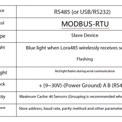 Stable Industrial Lora Wireless Receiver With RS485 Interface & MODBUS-RTU Protocol photo-3