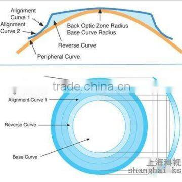 Suit for the patients who is with presbyopia eyes care lens