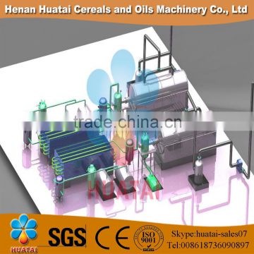 2015 Huatai Best Selling Automatic Continuous Plastic Recycling Pyrolysis Equipment