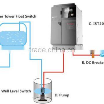 ISTECH IST201 Solar LV VFD 0.75kW/1HP 3phase 380V photo-3