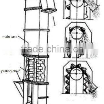 Top Capacity Vertical Elevator Bucket in Animal Feed Production Line