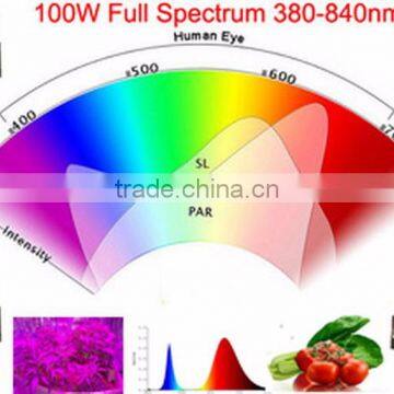 Full Spectrum Led Chips 100w ,led Chips 100w,100w Led Grow Chip for Vegetable photo-3