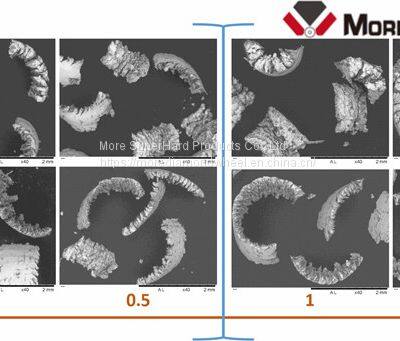 the Relationship Between Cutting Elements and Chips photo-2