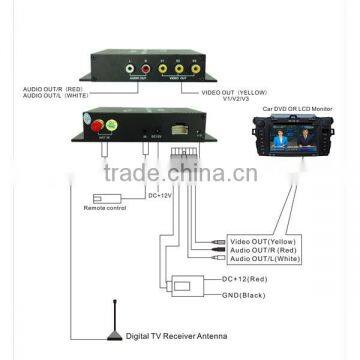 Brazil Digital TV ISDB-T Receiver, HD Digital TV ISDB-T Set Top Box, Brazil Car ISDB-T TV Tuner Receiver Box