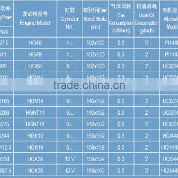 400KW/500KVA Natural Gas Generator With Cummins Engine With ATS/AMF photo-2