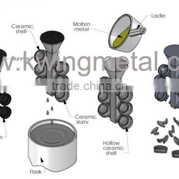 SS316 Investment Casting