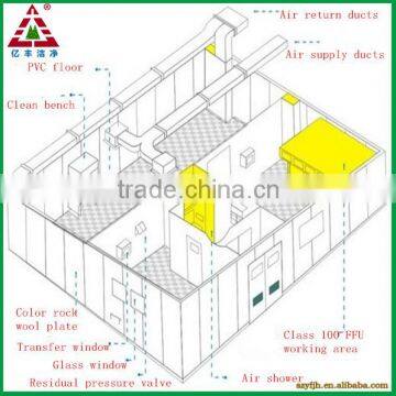 customer designed pharmaceutic pharmacology clean room system