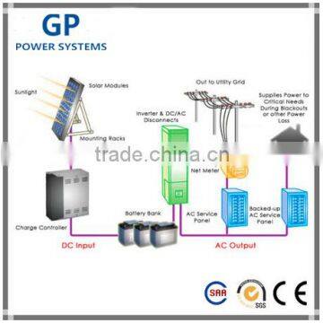2kva Pwm Controller Pure Sine Wave Solar Inverter for Solar Power System photo-5