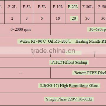 20L Single-layer Glass Design Filtration Reaction Apparatus photo-5