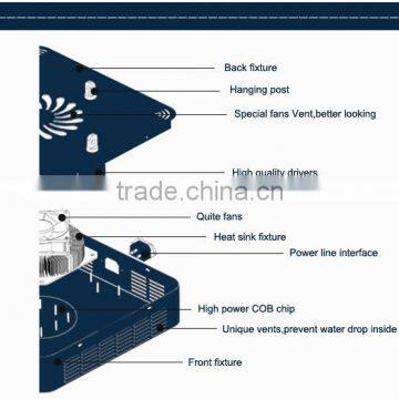 180W COB Led Grow Light China Supplier CE& ROHS Approved COB Led Chip photo-4