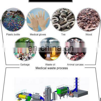 Shuliy Industrial Food Waste Gas Residential Incinerator Mobile Incinerator Waste photo-4