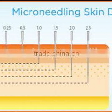 2015 Hottest Derma Pen/electric Microneedle Derma Pen Needle Cartridge photo-6
