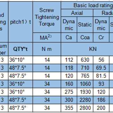 YRTM150 Rotary Table Bearing/RTCM150 Rotary Table Bearing/YRTM150 Axial&radial Combined Bearing/YRTM150 Slewing Bearing photo-5
