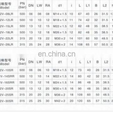 High Temperature ss Stainless Steel Gate Valve photo-6