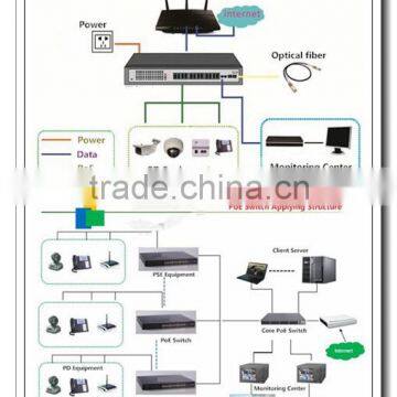 Hot Selling 16 Port PoE Switch 2 Gigabit Combo Port IEEE802.3 af /at Standard photo-6