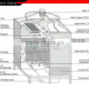 Cooling Tower Machine/Square Counter Flow Cooling Tower