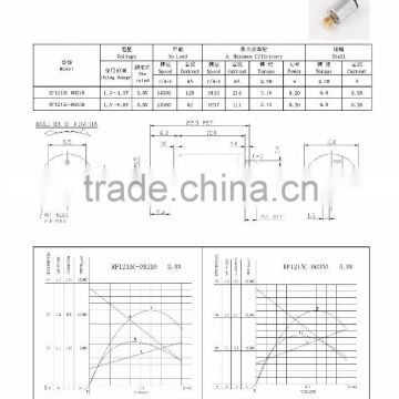 dc motor for home appliance