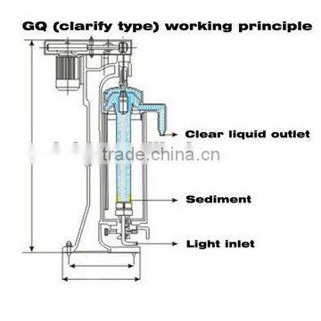 Tubular Centrifuge Hot Sell 86-13841990225 photo-3