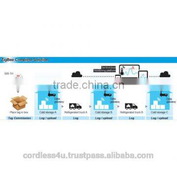 Wireless Temp. Humidity Log Tag for Logistics Quality Tracking S06-TH5+WZB-05ET1 Evaluation Kit ZigBee photo-2