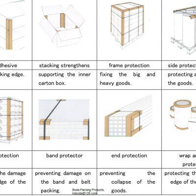 fiber edge board-China Boda Packing-ksboda@126.com