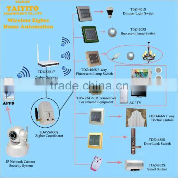 RS485 interface compatible securtiy system Taiyito Zigbee Smart Home Kit