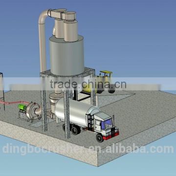 New Powder Grinding Mills