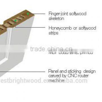 2 Panel Swing Opeing White Primed MDF Carving Doors photo-3