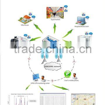 GSM Programmable Wireless Remote Temperature Monitoring Alarm Controlling RTU GPRS/3G Communication Temperature Data Logger photo-3