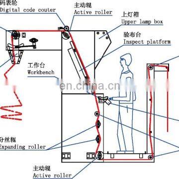 High Quality Cloth Inspection and Rolling Machine Fabric Winding Machine photo-3