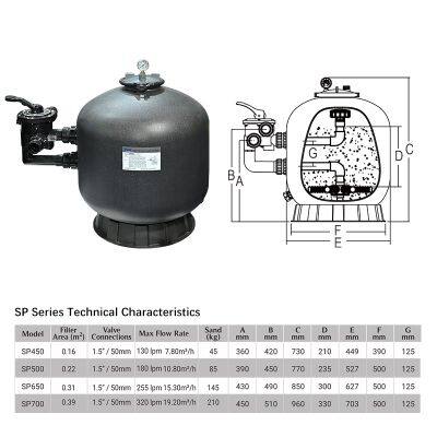 Swimming Pool Plastic Sand Filter HDPE Pool Filter For Sale photo-5