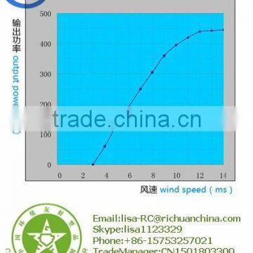 300w Small and Medium Vertical Axis Wind Turbine Generator photo-4