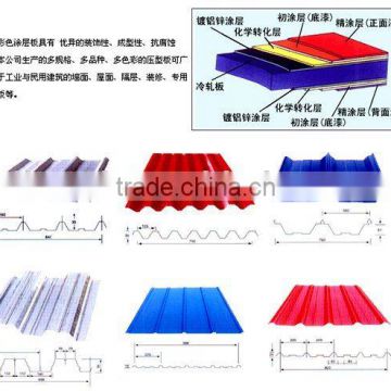 Corrugated steel sheet