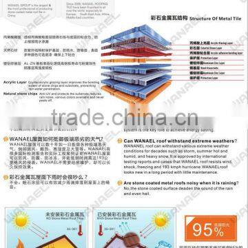 50 Years Warranty Wanael Stone Coated Roofing Tiles/steel Roofing Shingles/roof Finials and Ridge Tiles photo-3