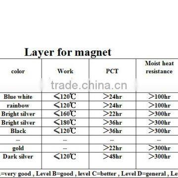 N40 Magnets For Sale Sheet Magnet photo-2
