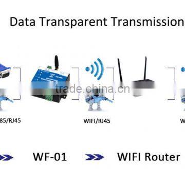 Serial Wifi Module Wire Ethernet PCB Antenna Transparent Transmission WF-01 photo-4