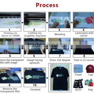 Korea Printable pu Transfer Vinyl for Roland Eco Solvent Printer