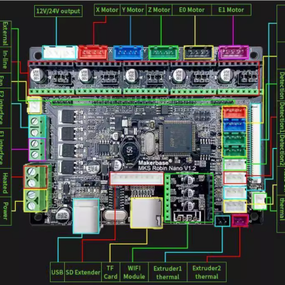 ADIN CONTROL BOARD