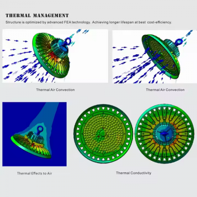 High Quality Die Cast Aluminum Warehouse Workshop Lamp Waterproof Ip65 100w 150w 200w 240w 300w Ufo Led High Bay Light photo-5