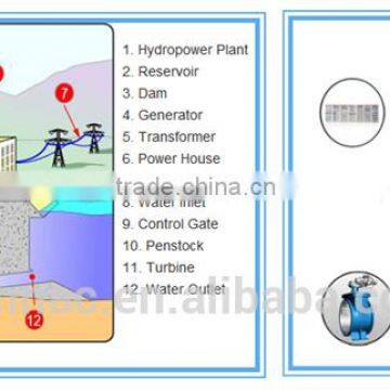 Hydroelectric Power Plant Equipment photo-4