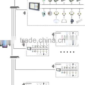 Rail Dali Constant Current Dimmer photo-6